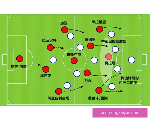 恩里克战术执行案例：近期比赛中的体系部署与球员角色适配分析